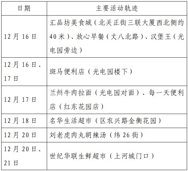 确诊|揪心！西安2天新增305例确诊：115例系经核酸筛查发现！云南一学生确认核酸阳性