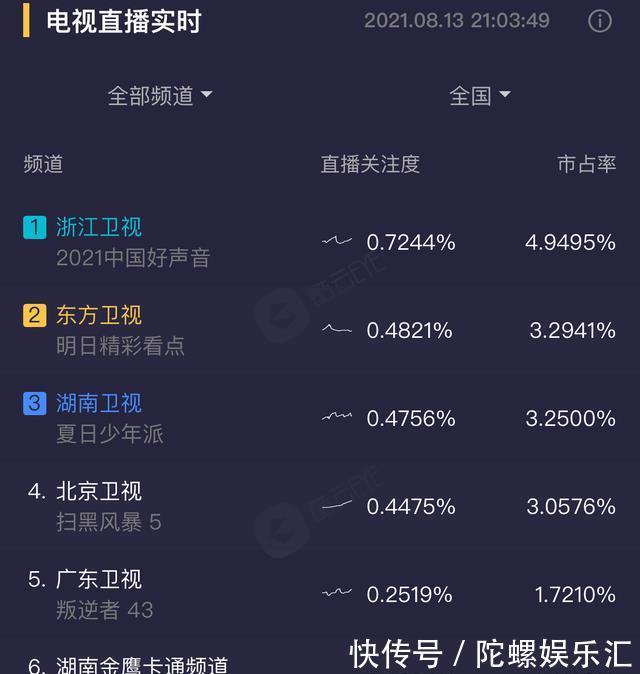 中国新说唱|好声音：学员实力不够噱头来凑，三位导师齐演戏，只有李克勤清醒