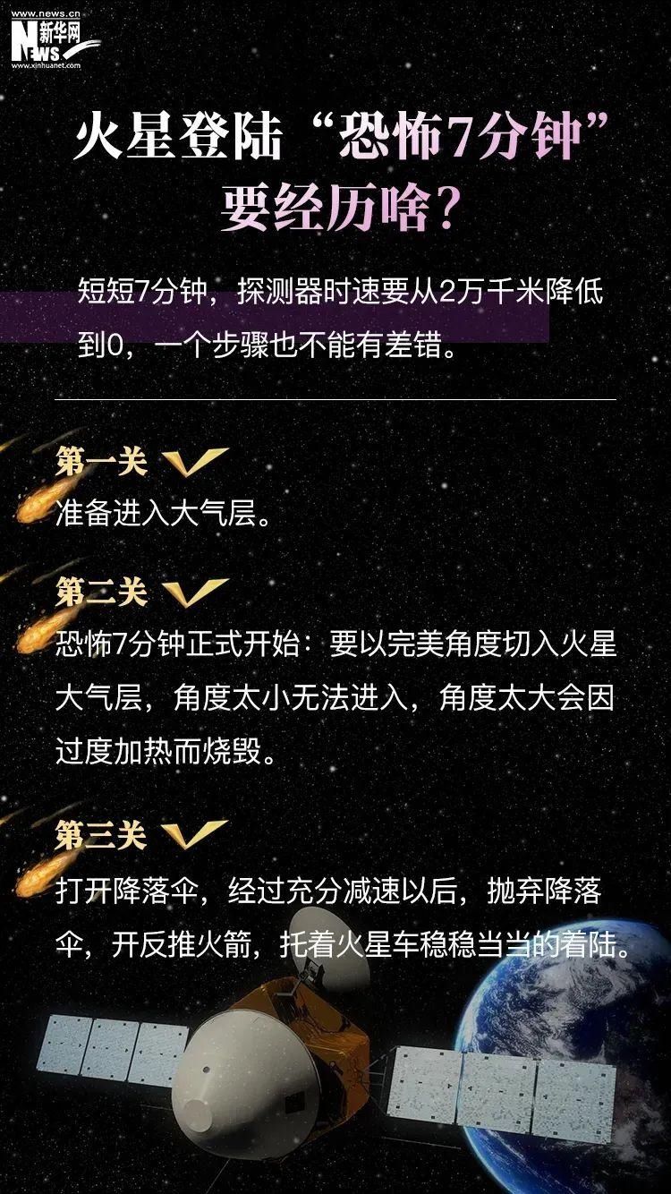 沙尘暴 登陆火星了！可火星是个啥地方？