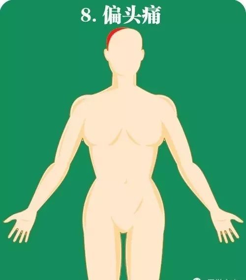 心梗|急性心梗10个常见疼痛部位及图解！