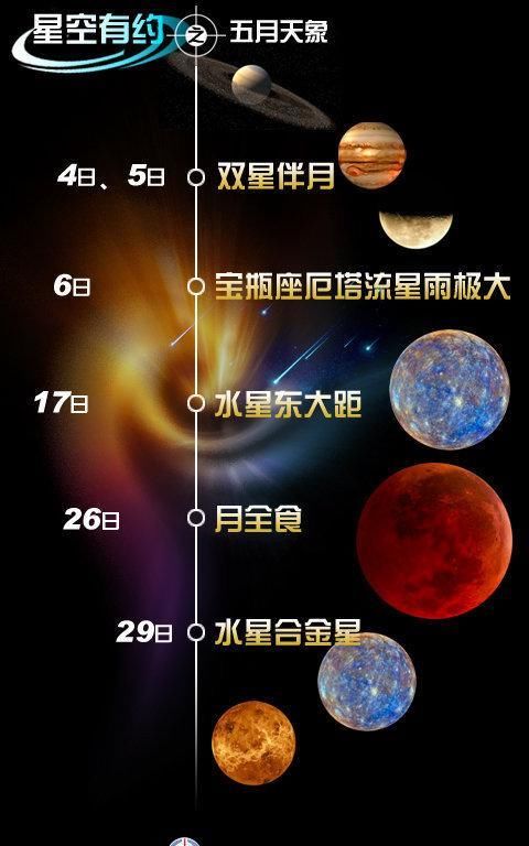 5月将有多部天象大片：赏流星雨，看超级红月亮