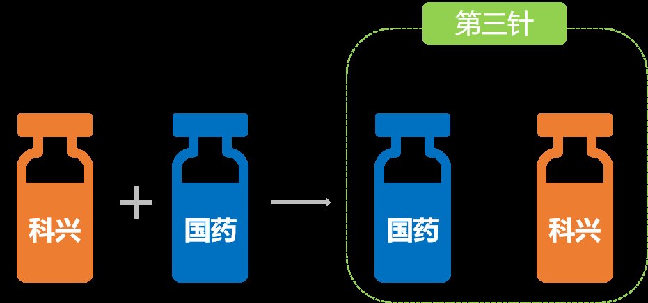 疫苗|新冠疫苗加强针应该如何选择？能混打吗？这里说清楚了！