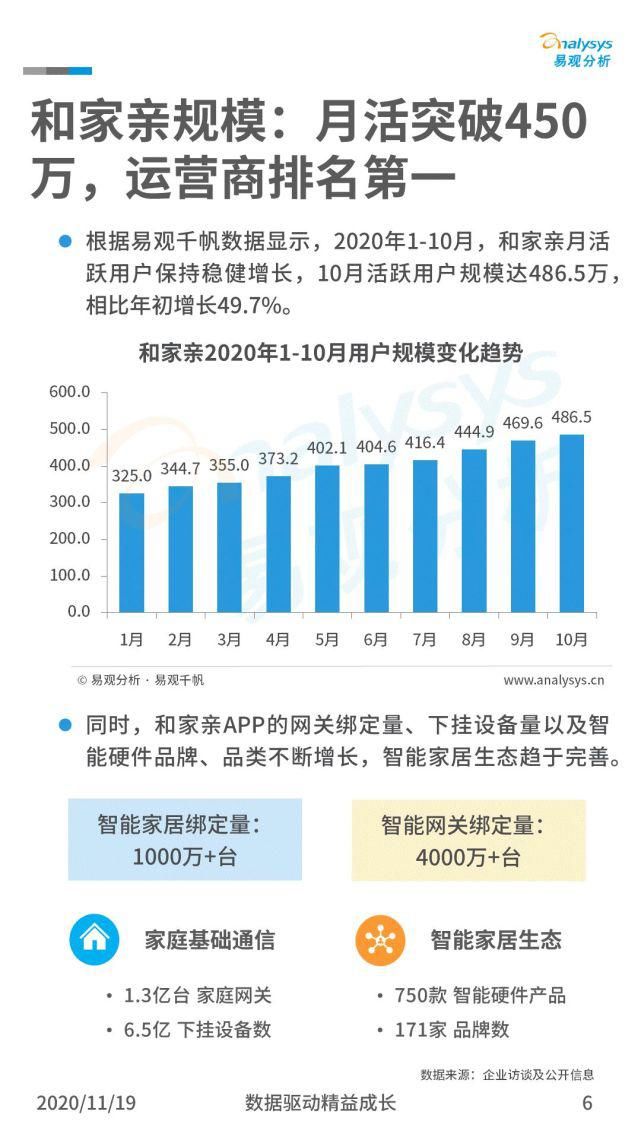 智慧|中国智慧家庭发展案例洞察