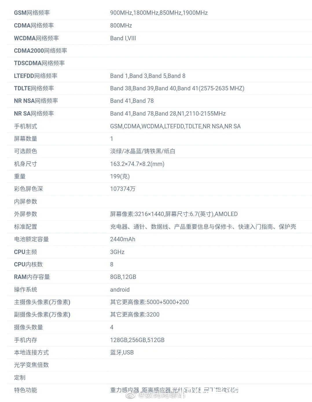 处理器|小米12还没捂热，2022年第一波新机，已经在路上