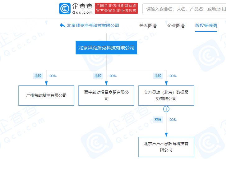 共享单车|ofo 青岛子公司注销，名下仅剩 4 家企业