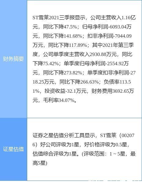 公告|ST雪莱最新公告：部分房产拍卖流拍