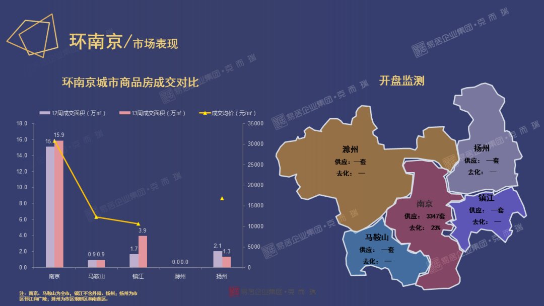 发展|周报丨本周南京16盘推新入市，扬州江都空间发展格局出炉