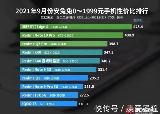 性价比|最新手机性价比排名公布，红米排第二，第一让人意外
