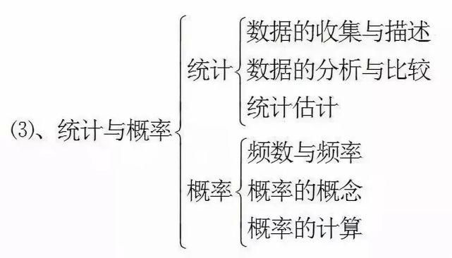 初中数学就是这15张图+89个重要知识点！学渣也能逆袭得高分