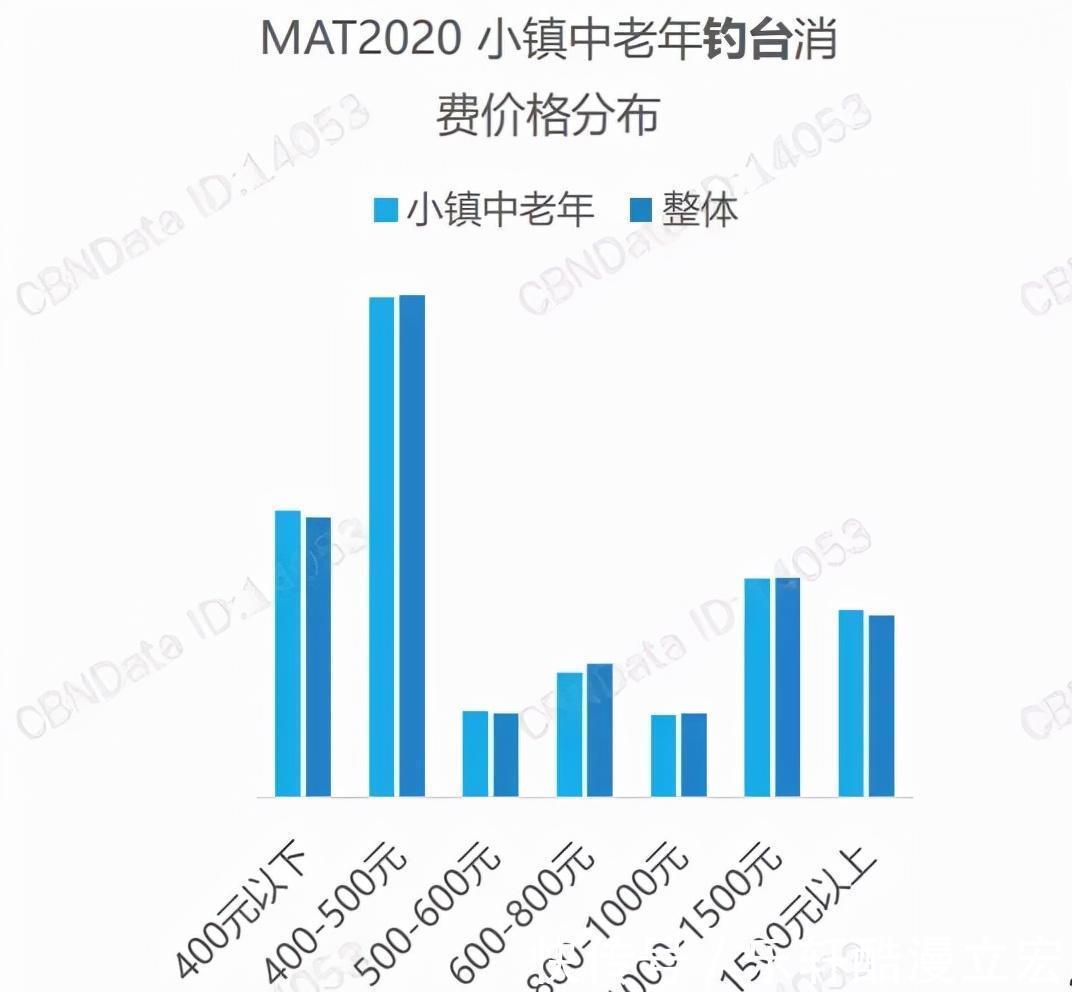 上有老下有小|中国3亿中年男人都在花钱买什么数据分析后告诉你答案，很现实