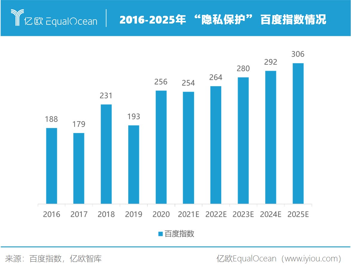 安全|亿欧智库正式发布《2021中国智能网联汽车数据安全研究报告》