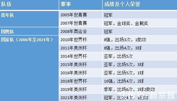 阿根廷队|阿圭罗再见！18年生涯铸传奇，“9320时刻”载史册