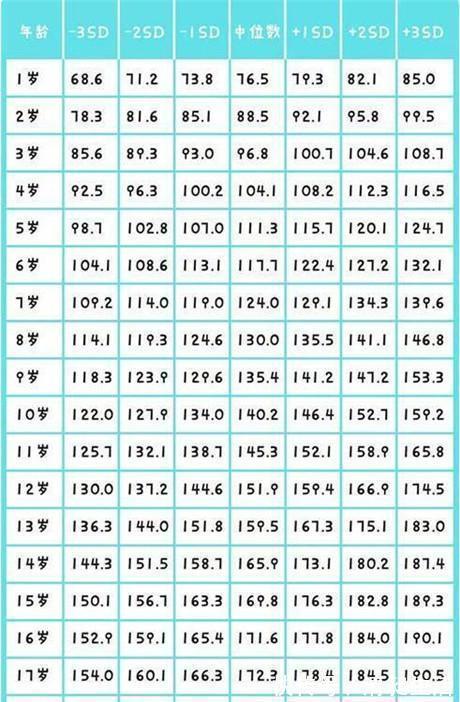 爸爸妈妈|孩子“1到18岁”身高对照表,你家娃的身高,今年“过线”了没?