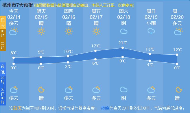 0℃→22℃！杭州要入春了？更刺激的反转在后面……
