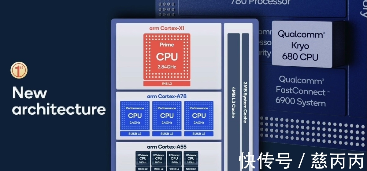 ip世界上最快的十款智能手机，iPhone居然排不进前十？