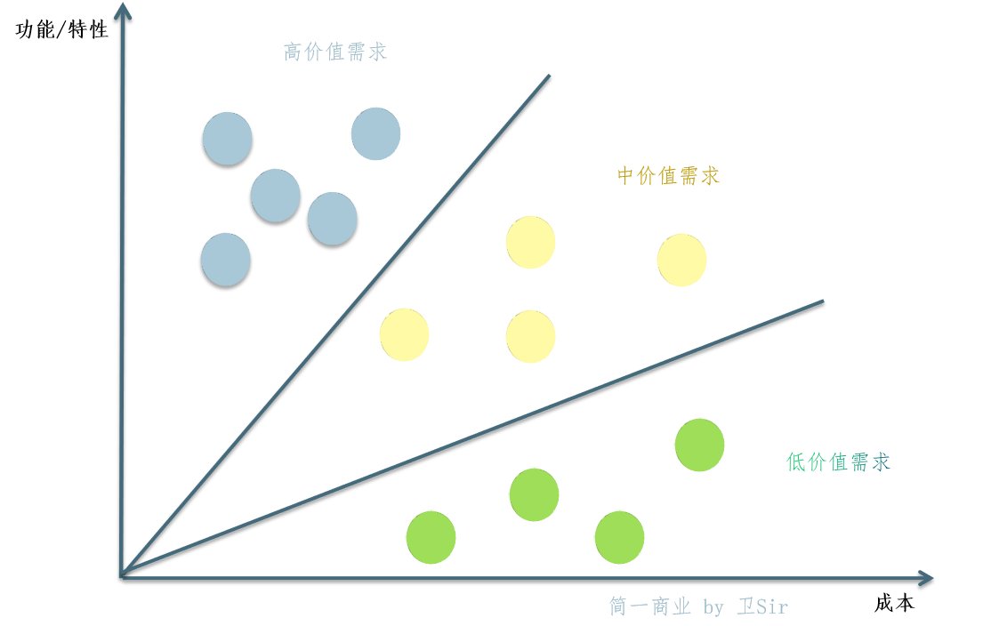 要素|需求分析如何落地？这篇告诉你答案