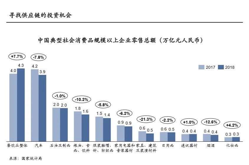 发达国家|寻找供应链中的投资价值