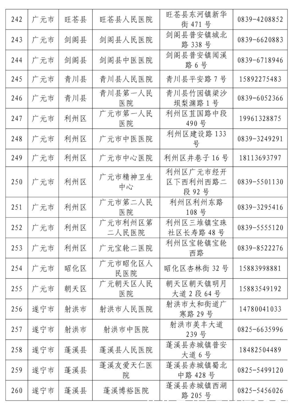 名单|最新！全省发热门诊医疗机构名单公布，收藏转发