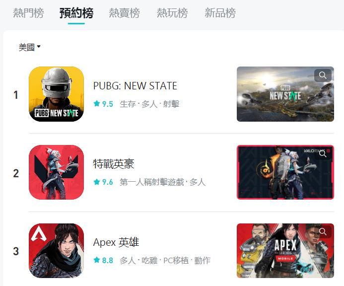 pubg：new state|《绝地求生》新手游《PUBG：NEW STATE》全球预约量超2000 万