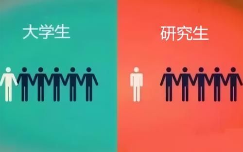 “研究生”VS“本科生”的对比图，之间的差别，被完美诠释出来