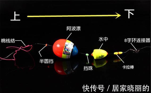 垂钓|夏季野钓,这种钓位才是最佳钓位,可以用这些不同的方法垂钓