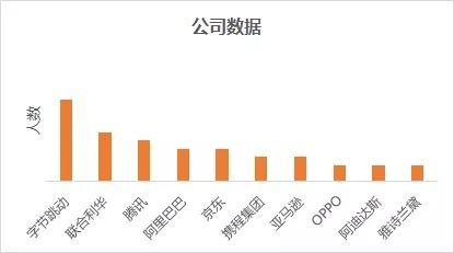 msc|跃工场留学｜毕业于“王爱曼华”四所英国高校的学生都去了哪里？