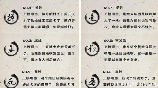 让人大开眼界的中国奇葩姓氏