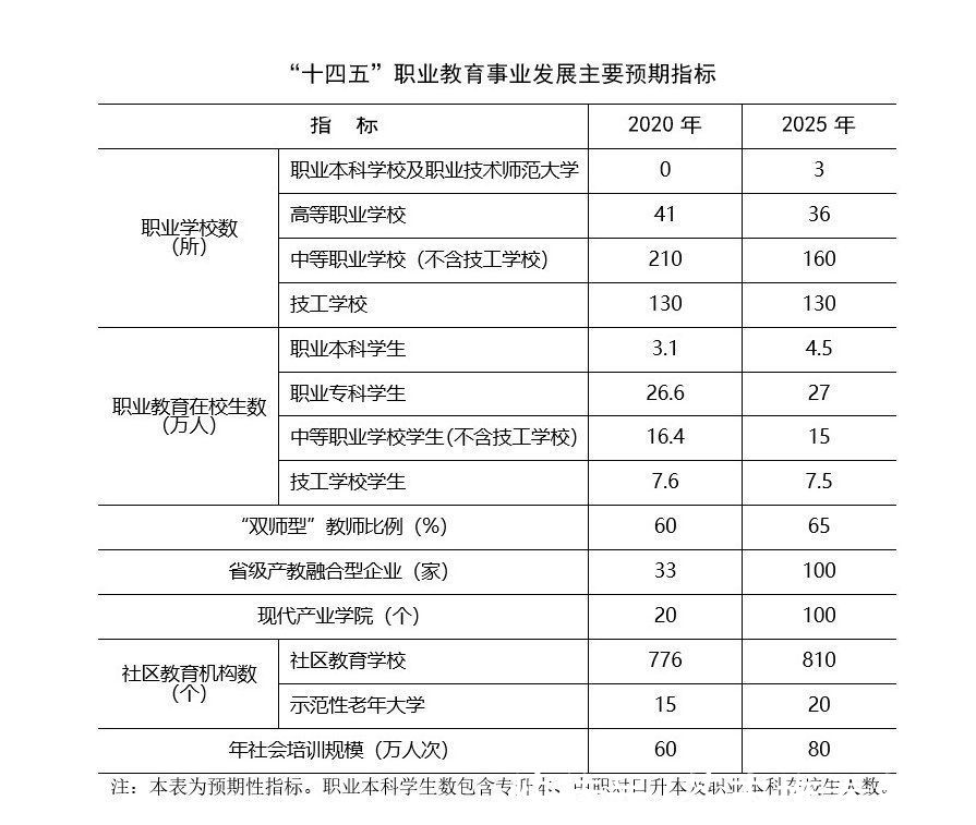 职业教育|黑龙江：支持职教教师按规定在校企合作企业兼职取酬