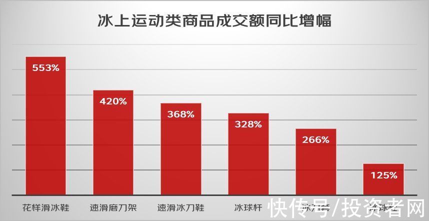 成交额|京东发布春节消费观察：＂虎元素＂、＂冰雪运动＂、＂异地订单＂成亮点