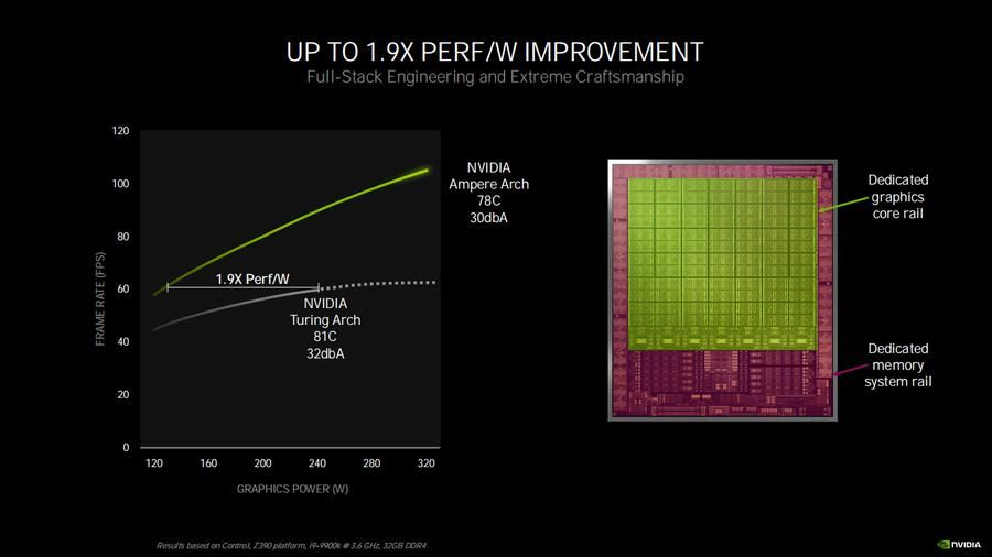 华硕|华硕RTX3070评测：超高1905MHz显非凡
