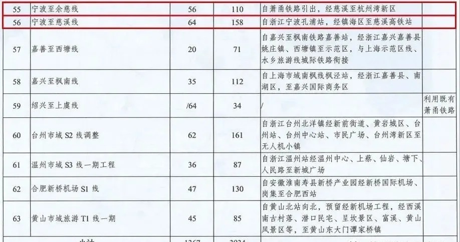 慈溪|目前在杭州灣新區買房,“抄底”還是“跳坑”?