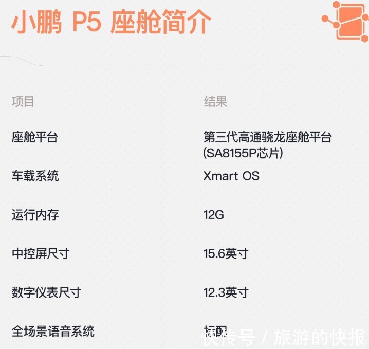 座舱|体验小鹏P5智能座舱,真这么舒适?