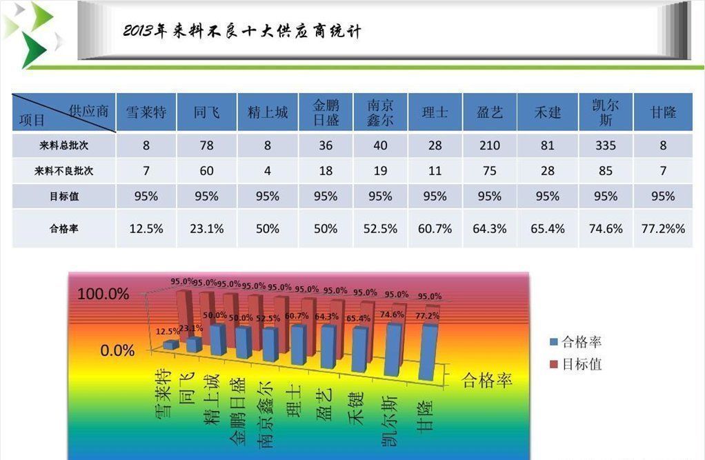 年终总结|数据太多的年终总结PPT，怎么做才能让人耳目一新？看一组案例