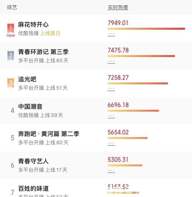 上线热度第一,清一色好评,沈腾黑马综艺凭啥让观众笑得前仰后翻