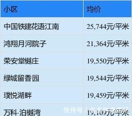 新房|均价14586元㎡!7月份嘉兴新房数据公布！