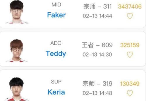 中年|T1假期结束！Faker率队友恢复训练 下一战是重头戏