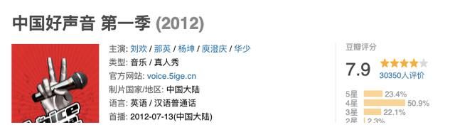 李榮浩|《好聲音》收視率奪冠，四位助教處境尷尬，吉克雋逸沒說動(dòng)李榮浩