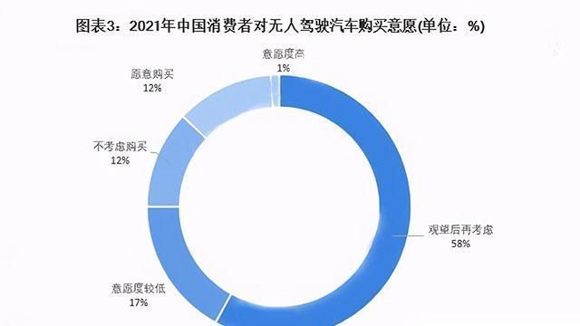 大趋势|无人驾驶的发展:企业积极布局、技术不断突破,未来不可少?