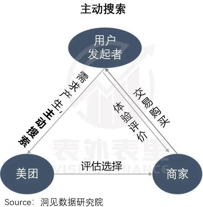 本地|快美互联背后：理想的花路，现实的磨合