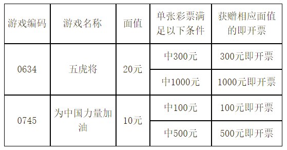 中国传统文化|顶呱刮新票热销中！中1000送1000、中300送300 还送5G手机、智能手表等好礼