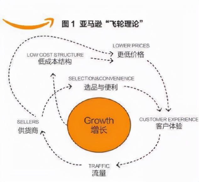 品牌软骨症|寄生虫与宿主，及中国亚马逊卖家的“品牌软骨症”