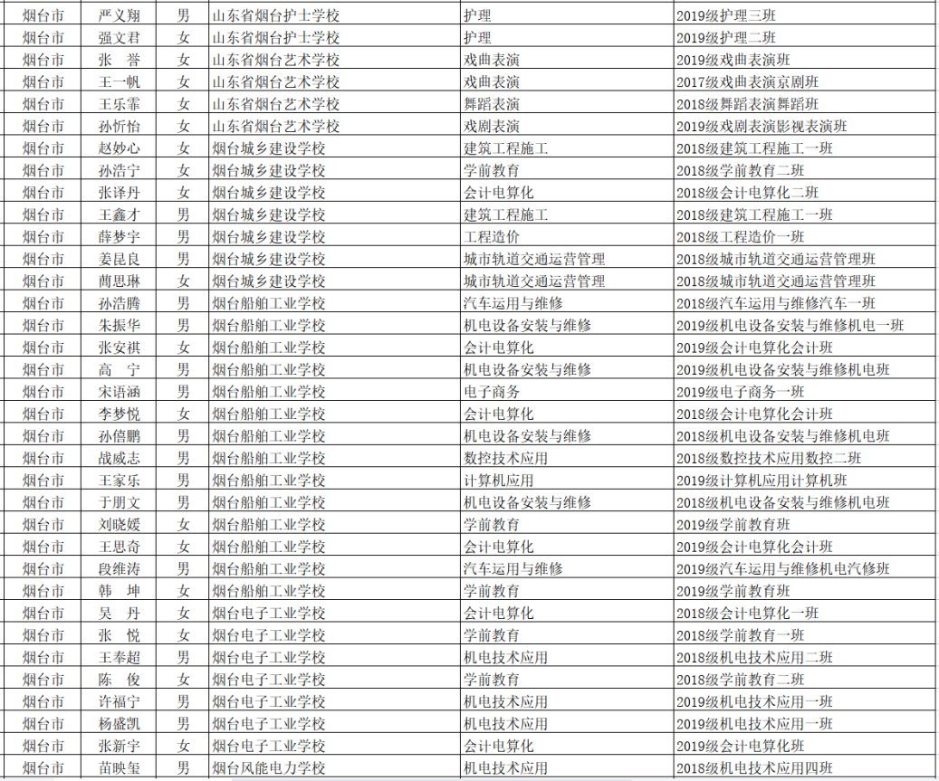 荣誉|烟台这些学生和班集体获评省级荣誉！快看有你认识的吗？