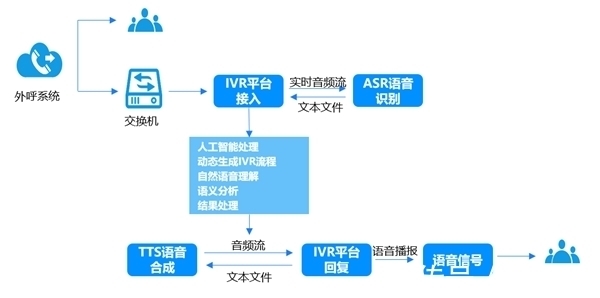 外呼|中关村科金携手兴业银行，智能外呼机器人助力打破外呼营销困局