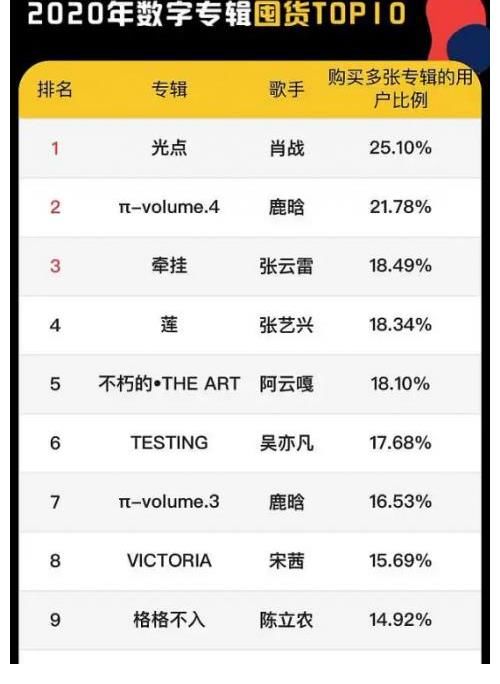 专辑|粉圈乱象是该治理了（一）