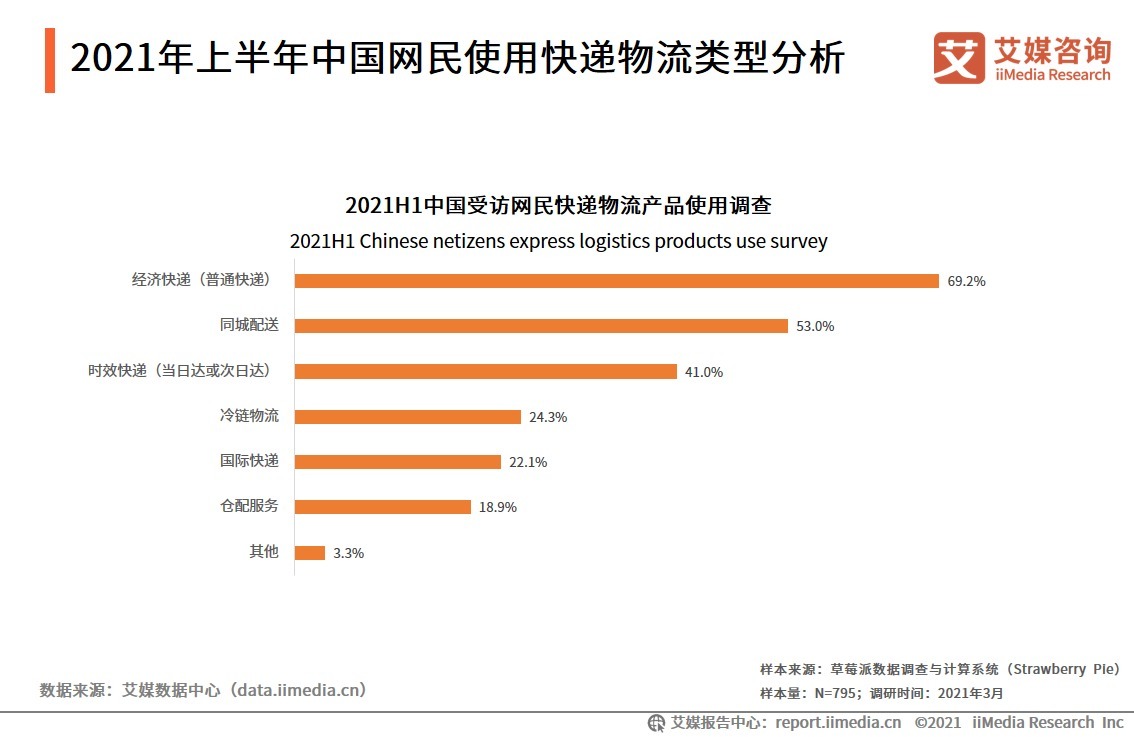快递|富士康旗下准时达寻求至多4亿美元融资,物流行业持续扩张