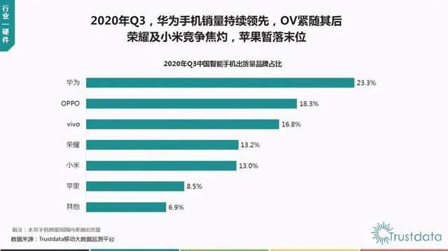 专利|高通预估 5G 手机将创新高，OPPO或成5G市场最终赢家？