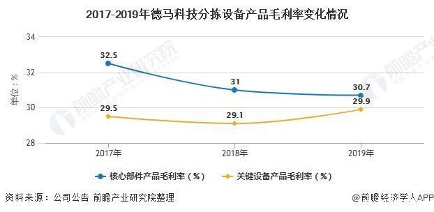 分拣|2020年中国物流自动化分拣设备行业市场现状及发展趋势分析 行业技术水平不断提升