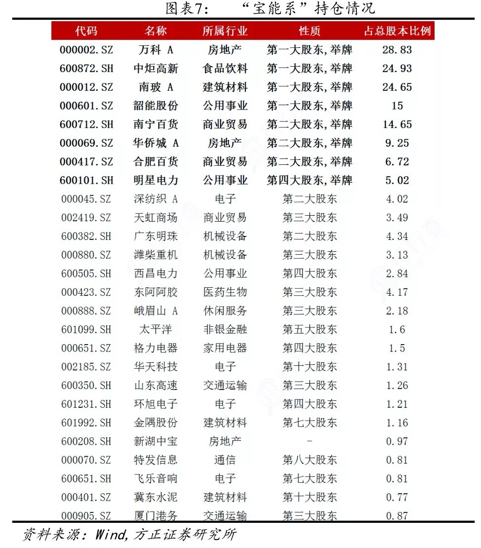 万科|261套房被封、负债5千亿!曾脚踩万科染指格力的“黑马”,崩盘了