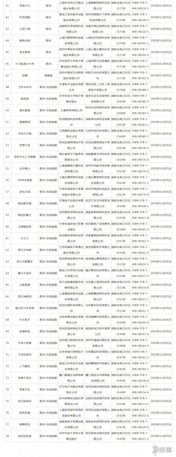 游戏|11月国产网游新版号出炉：PS4《元能失控》及3款端游