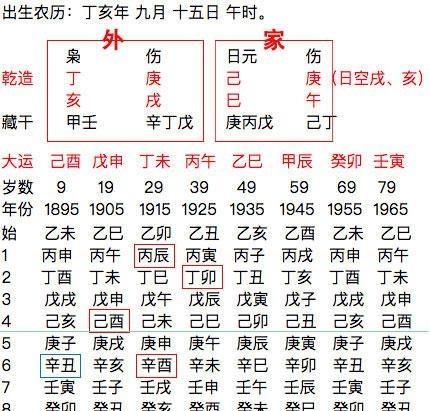 盲派八字命理婚姻论断绝招 找准夫妻星 快资讯